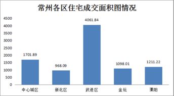 12月11日商品房成交225套，二手房住宅成交206套