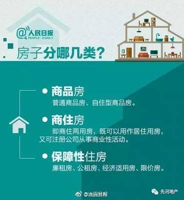 九圖教你弄清自住房、公租房、經適房、限價房與商品房的區別