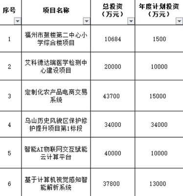 榕城雙喜 晉安安置房建設(shè)提速，倉山路網(wǎng)完善迎新篇